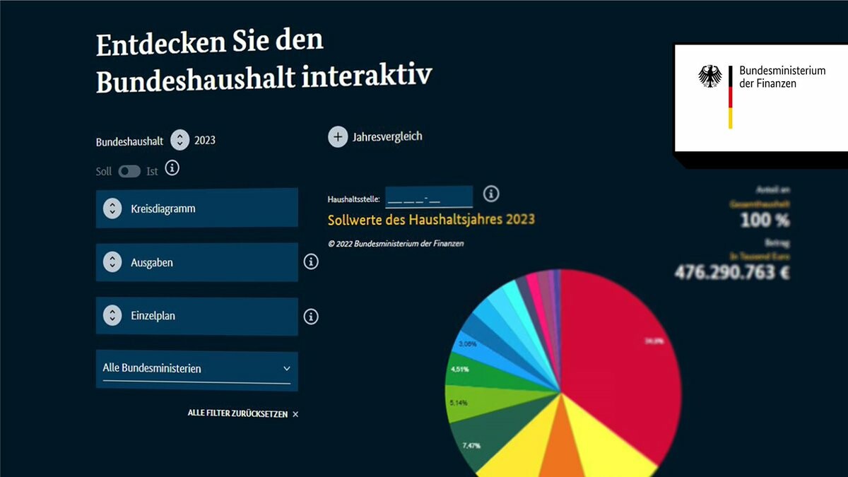 Bundesministerium Der Finanzen: "Wir Haben Die Planungen Zum ...