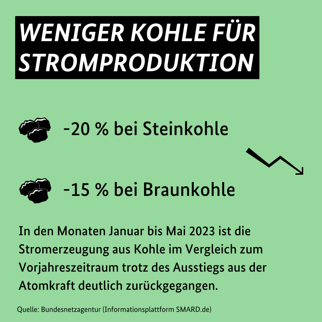 Wirtschaft & Klimaschutz (@BMWK@social.bund.de) - Social.bund.de