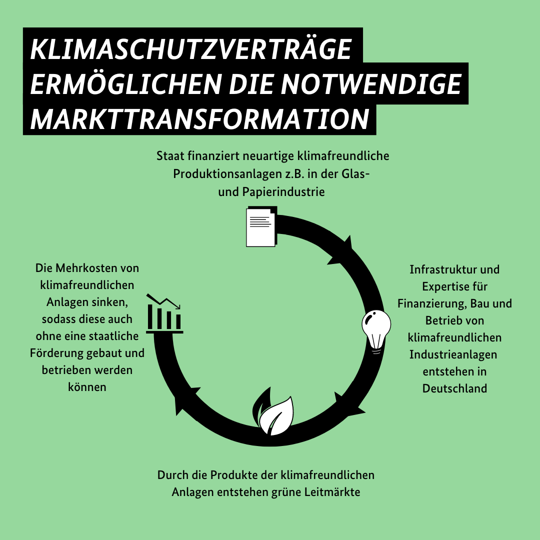 Wirtschaft & Klimaschutz (@BMWK@social.bund.de) - Social.bund.de