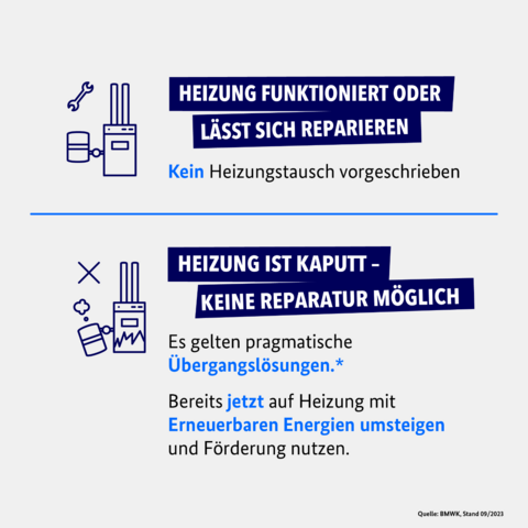Heizung funktioniert oder lässt sich reparieren: Kein Heizungstausch vorgeschrieben.
Heizung ist kaputt - keine Reparatur möglich: 
Pragmatische Übergangslösung
Bereits jetzt auf Erneuerbare umsteigen und Förderung nutzen.