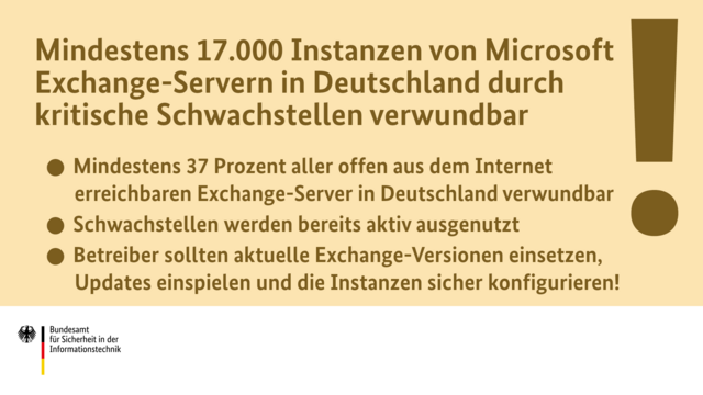 Mindestens 17.000 Instanzen von Microsoft Exchange-Servern in Deutschland durch kritische Schwachstellen verwundbar

- Mindestens 37 Prozent aller offen aus dem Internet erreichbaren Exchange-Server in Deutschland verwundbar
- Schwachstellen werden bereits aktiv ausgenutzt
- Betreiber sollten aktuelle Exchange-Versionen einsetzen, Updates einspielen und die Instanzen sicher konfigurieren!