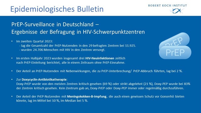PrEP-Surveillance in Deutschland – Ergebnisse der Befragung in HIV-Schwerpunktzentren

    Im zweiten Quartal 2023:
    - lag die Gesamtzahl der PrEP-Nutzenden in den 29 befragten Zentren bei 11.925.
    -wurden 24.706 Menschen mit HIV in den Zentren versorgt.
    Im ersten Halbjahr 2023 wurden insgesamt drei HIV-Neuinfektionen zeitlich 
    nach PrEP-Einleitung berichtet, alle in einem Zeitraum ohne PrEP-Einnahme.
    Der Anteil an PrEP-Nutzenden mit Nebenwirkungen, die zu PrEP-Unterbrechung/ PrEP-Abbruch führten, lag bei 2 %.
    Zur Doxycyclin-Antibiotikatherapie:
    Doxy-PrEP wurde von den meisten Zentren kritisch gesehen (69 %) oder strikt abgelehnt (21 %), Doxy-PEP wurde bei 83% der Zentren kritisch gesehen. Kein Zentrum gab an, Doxy-PrEP oder Doxy-PEP immer oder regelmäßig durchzuführen.
    Der Anteil der PrEP-Nutzenden mit Meningokokken-B-Impfung, die auch einen gewissen Schutz vor Gonorrhö bieten könnte, lag im Mittel bei 10 %, im Median bei 5 %.
