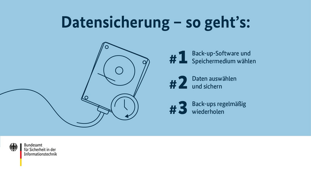 Datensicherung - so geht's: Back-up-Software und Speichermedium wählen, Daten auswählen und sichern, Back-ups regelmäßig wiederholen