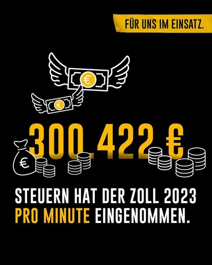 Auf schwarzem Hintergrund sind Grafiken mit Geldscheinen und Münzen zu sehen.
Text: 300.422 € Steuern hat der Zoll 2023 pro Minute eingenommen.