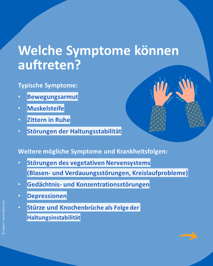 Übersicht der typischen und möglichen Symptome bei Parkinson. Zu den typischen Symptomen zählen Bewegungsarmut, Muskelsteife, Zittern in Ruhe und Störungen der Haltungsstabilität. Weitere Symptome sind u. a. Störungen des vegetativen Nervensystems, Gedächtnisprobleme, Depressionen sowie Stürze. Rechts ist eine Illustration mit zitternden Händen zu sehen.
